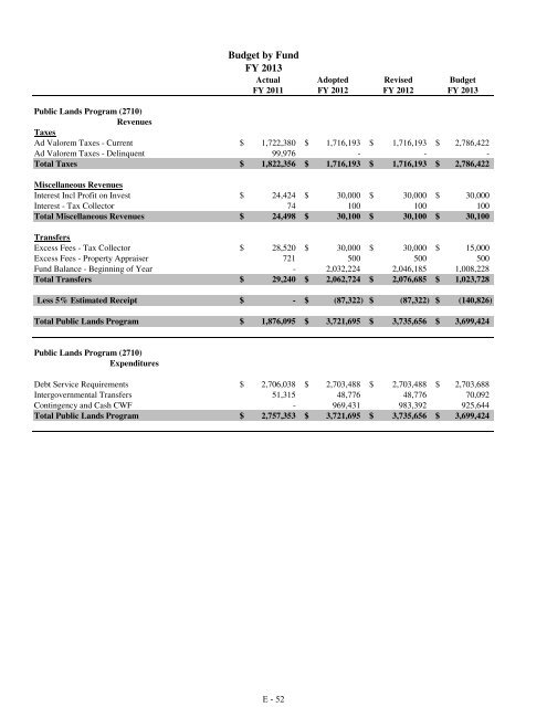 Fiscal Year 2013 Recommended Budget Book - Lake County