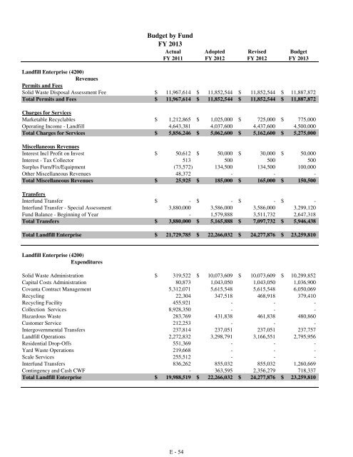 Fiscal Year 2013 Recommended Budget Book - Lake County