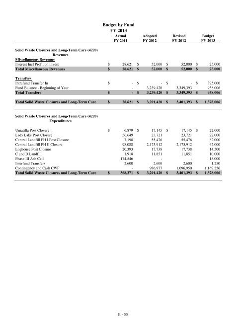 Fiscal Year 2013 Recommended Budget Book - Lake County