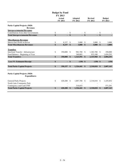 Fiscal Year 2013 Recommended Budget Book - Lake County