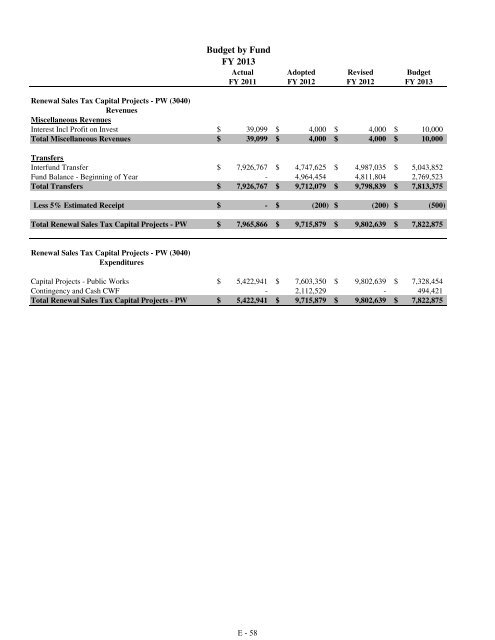 Fiscal Year 2013 Recommended Budget Book - Lake County