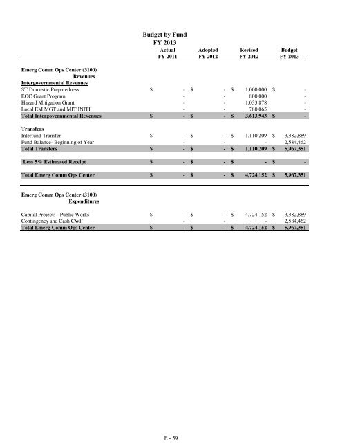 Fiscal Year 2013 Recommended Budget Book - Lake County