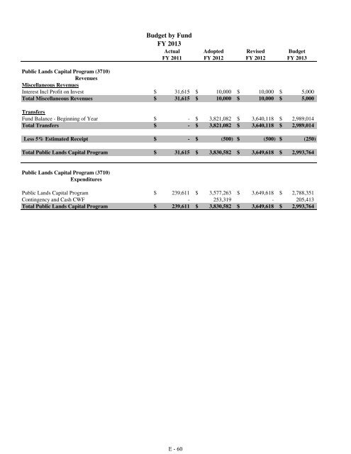 Fiscal Year 2013 Recommended Budget Book - Lake County