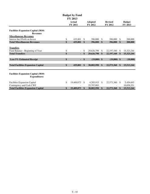 Fiscal Year 2013 Recommended Budget Book - Lake County