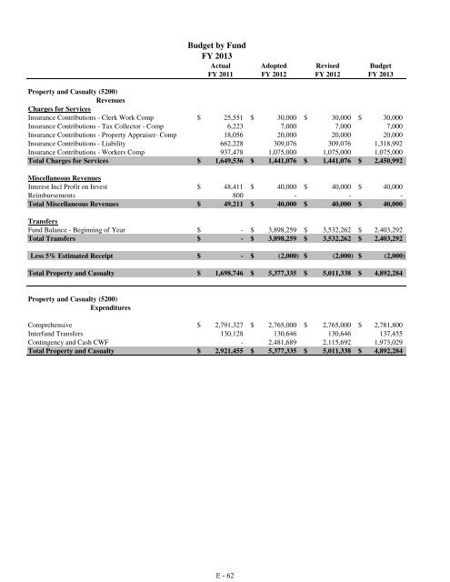 Fiscal Year 2013 Recommended Budget Book - Lake County