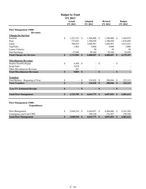 Fiscal Year 2013 Recommended Budget Book - Lake County