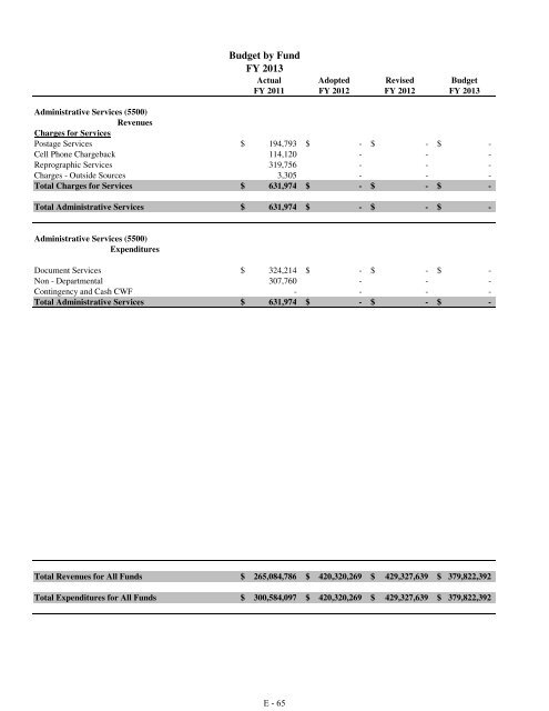 Fiscal Year 2013 Recommended Budget Book - Lake County