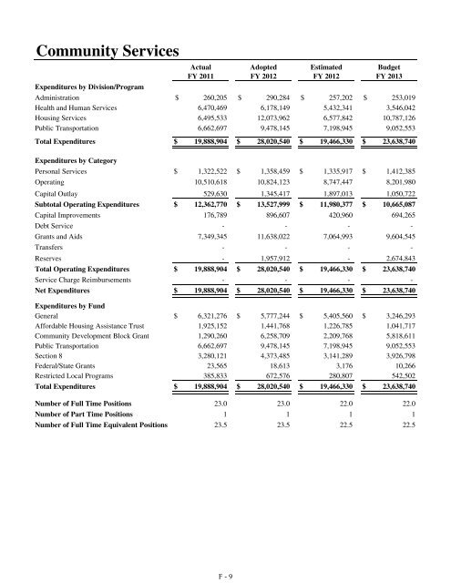 Fiscal Year 2013 Recommended Budget Book - Lake County