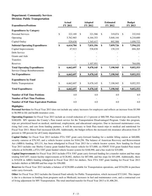 Fiscal Year 2013 Recommended Budget Book - Lake County