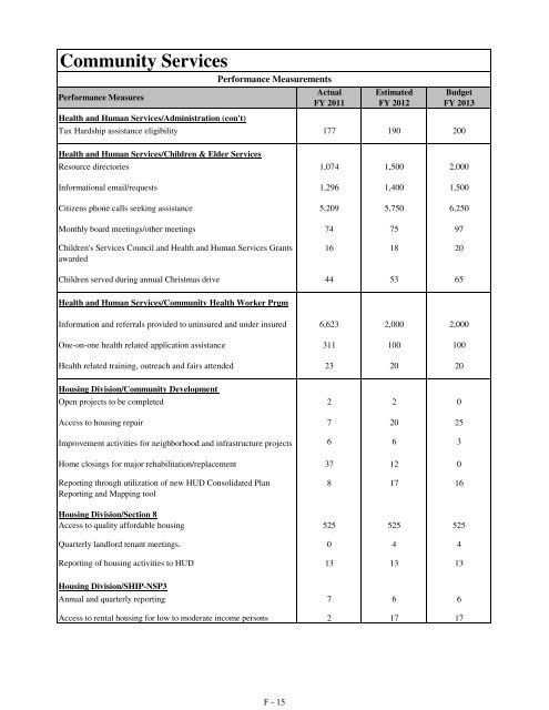 Fiscal Year 2013 Recommended Budget Book - Lake County