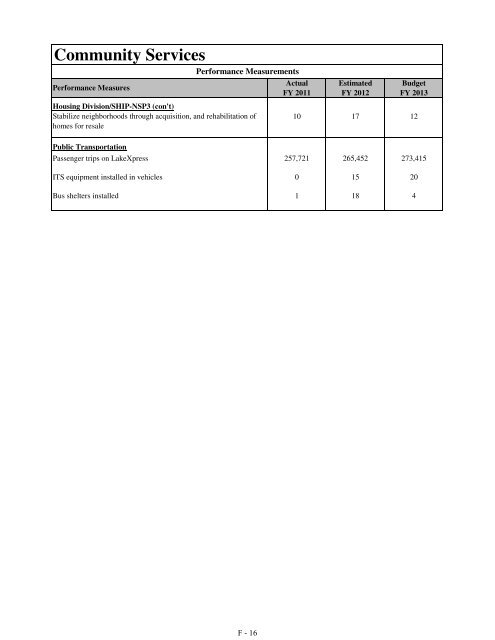 Fiscal Year 2013 Recommended Budget Book - Lake County