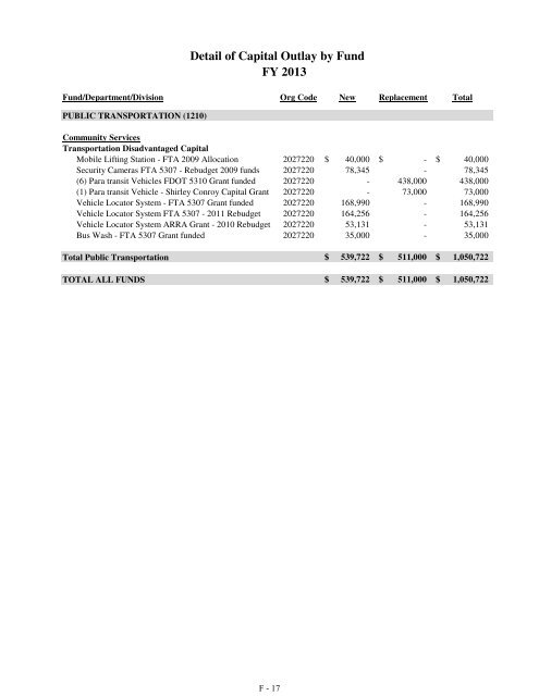 Fiscal Year 2013 Recommended Budget Book - Lake County