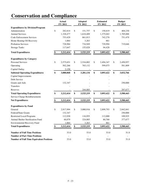 Fiscal Year 2013 Recommended Budget Book - Lake County