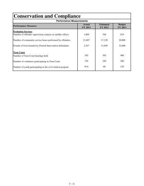 Fiscal Year 2013 Recommended Budget Book - Lake County