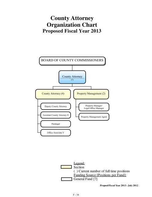 Fiscal Year 2013 Recommended Budget Book - Lake County