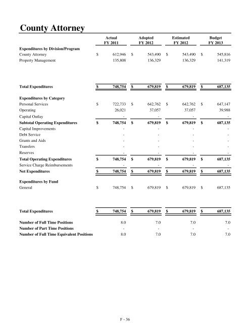 Fiscal Year 2013 Recommended Budget Book - Lake County