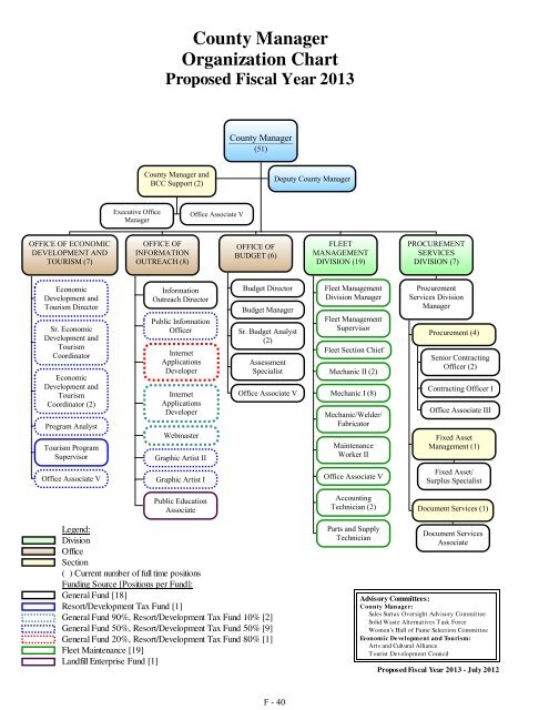 Fiscal Year 2013 Recommended Budget Book - Lake County