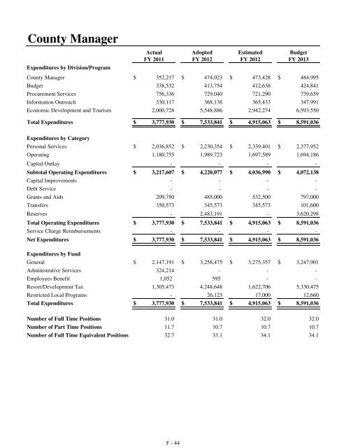 Fiscal Year 2013 Recommended Budget Book - Lake County