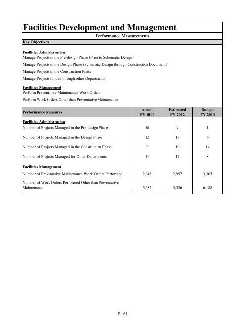 Fiscal Year 2013 Recommended Budget Book - Lake County