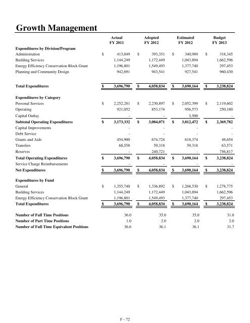 Fiscal Year 2013 Recommended Budget Book - Lake County