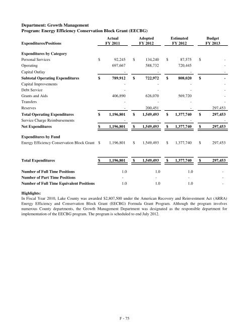 Fiscal Year 2013 Recommended Budget Book - Lake County