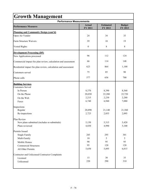 Fiscal Year 2013 Recommended Budget Book - Lake County