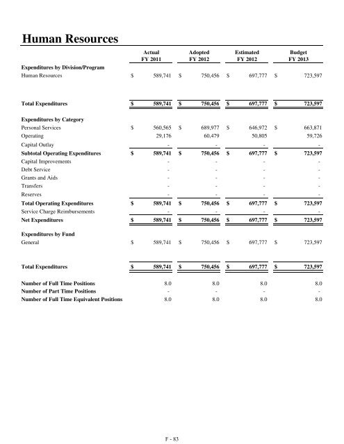 Fiscal Year 2013 Recommended Budget Book - Lake County