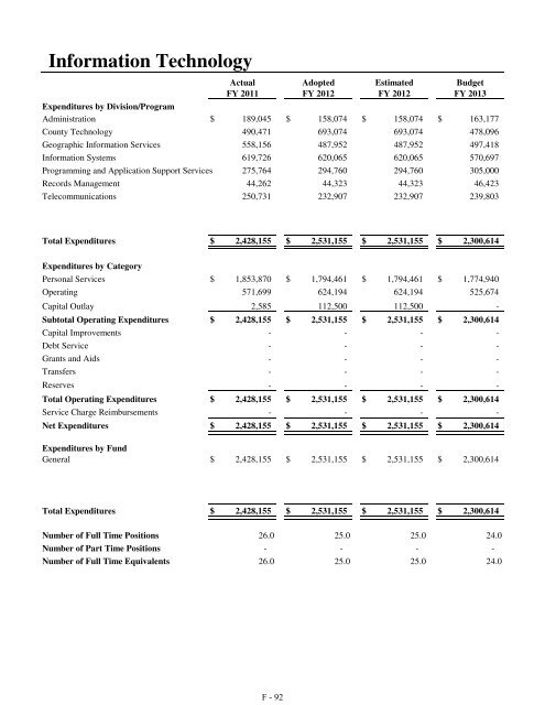 Fiscal Year 2013 Recommended Budget Book - Lake County