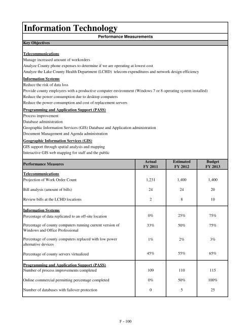 Fiscal Year 2013 Recommended Budget Book - Lake County