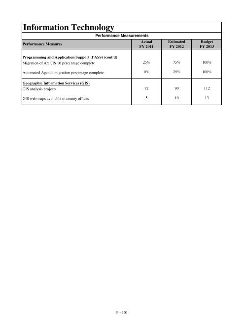 Fiscal Year 2013 Recommended Budget Book - Lake County