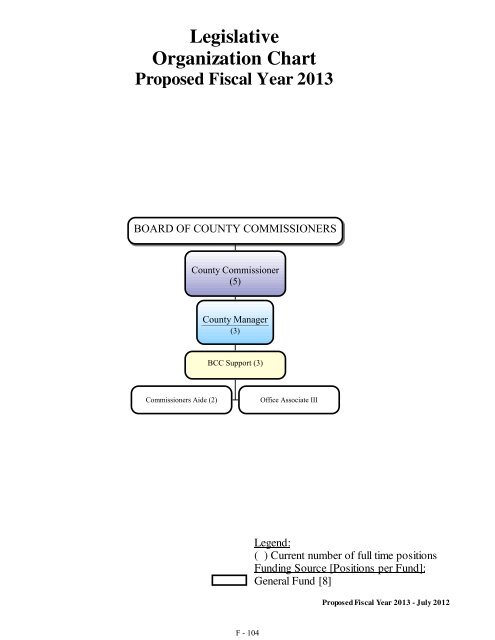 Fiscal Year 2013 Recommended Budget Book - Lake County