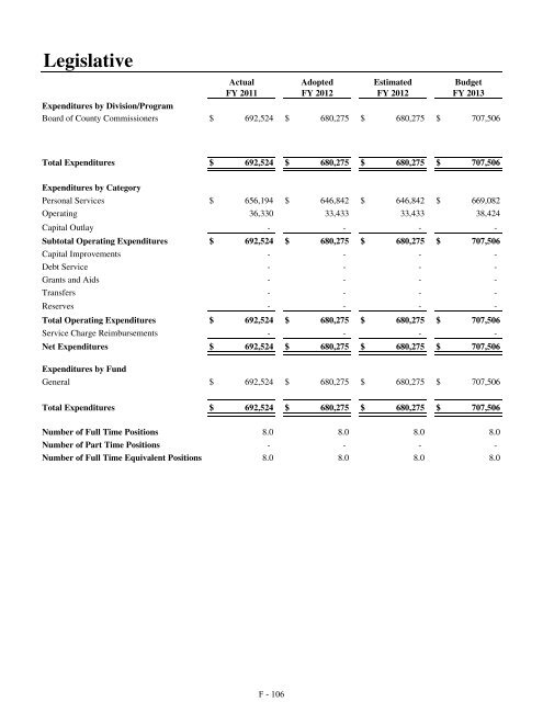 Fiscal Year 2013 Recommended Budget Book - Lake County