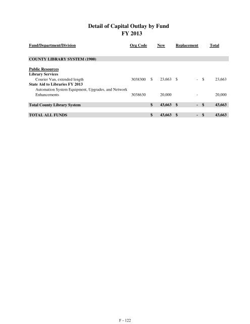 Fiscal Year 2013 Recommended Budget Book - Lake County