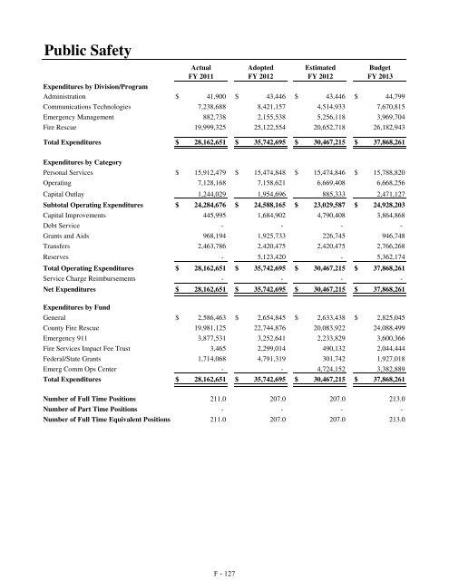 Fiscal Year 2013 Recommended Budget Book - Lake County