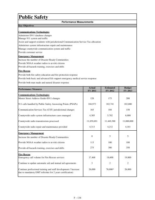 Fiscal Year 2013 Recommended Budget Book - Lake County