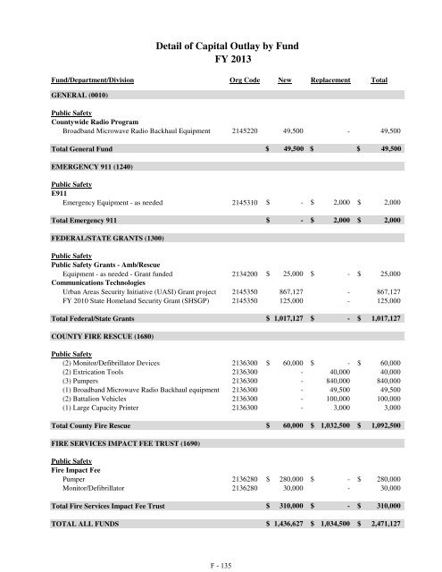 Fiscal Year 2013 Recommended Budget Book - Lake County