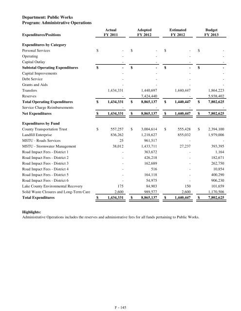 Fiscal Year 2013 Recommended Budget Book - Lake County