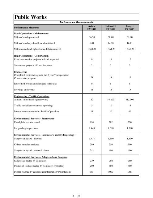 Fiscal Year 2013 Recommended Budget Book - Lake County