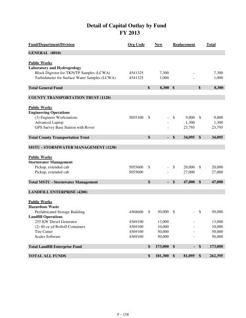 Fiscal Year 2013 Recommended Budget Book - Lake County