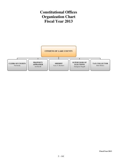 Fiscal Year 2013 Recommended Budget Book - Lake County