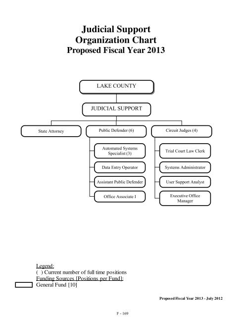 Fiscal Year 2013 Recommended Budget Book - Lake County