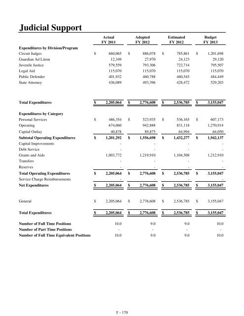 Fiscal Year 2013 Recommended Budget Book - Lake County