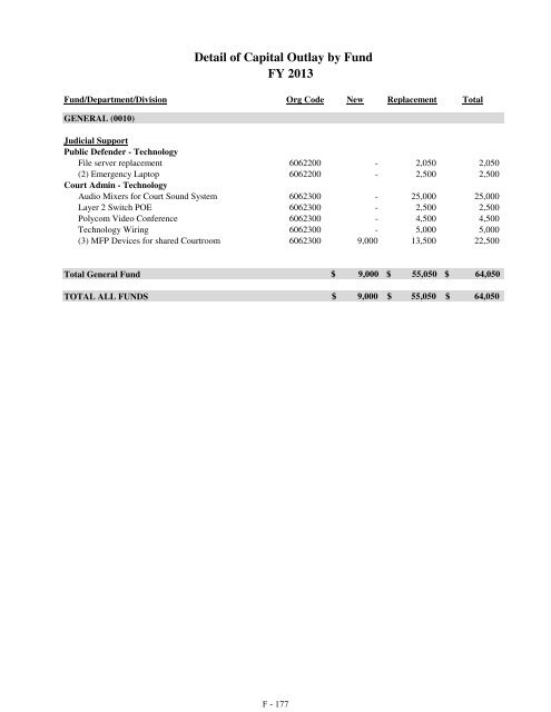 Fiscal Year 2013 Recommended Budget Book - Lake County