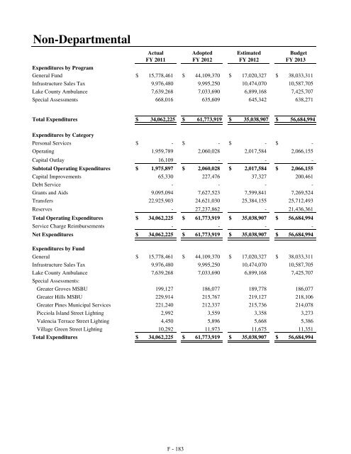 Fiscal Year 2013 Recommended Budget Book - Lake County