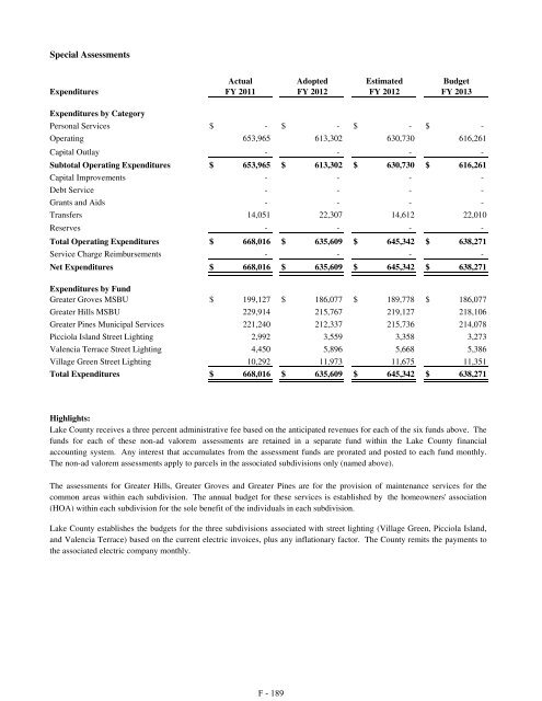 Fiscal Year 2013 Recommended Budget Book - Lake County