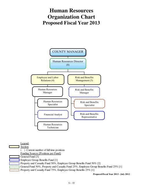 Fiscal Year 2013 Recommended Budget Book - Lake County