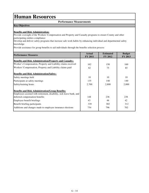 Fiscal Year 2013 Recommended Budget Book - Lake County