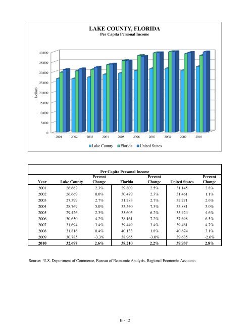 Fiscal Year 2013 Recommended Budget Book - Lake County