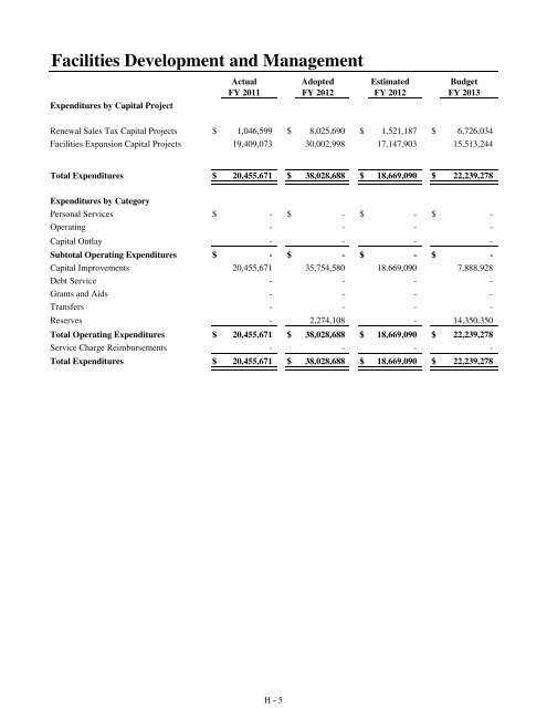 Fiscal Year 2013 Recommended Budget Book - Lake County