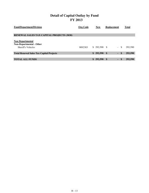 Fiscal Year 2013 Recommended Budget Book - Lake County